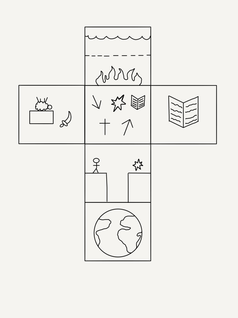 The day of judgement is also a powerful gospel bridge for sharing the gospel with your Muslim friend!